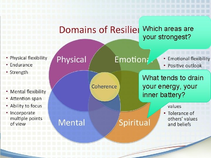 Which areas are your strongest? What tends to drain your energy, your inner battery?