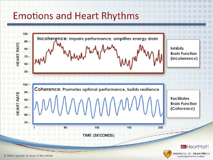 © 2014 Copyright Institute of Heart. Math 