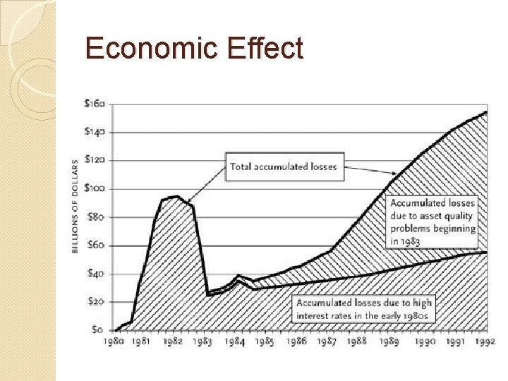 Economic Effect 
