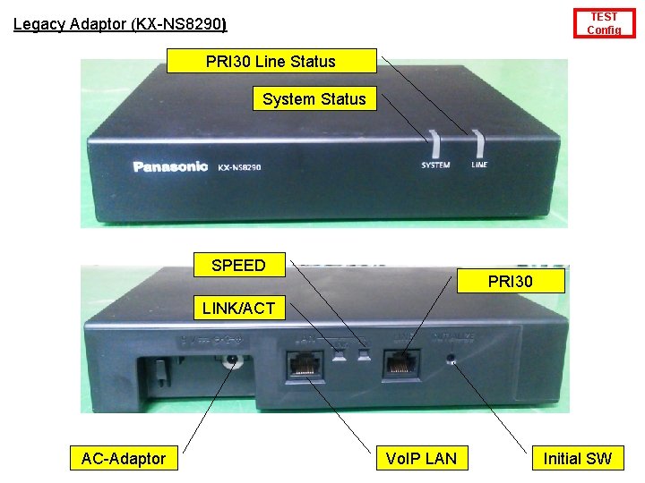 TEST Config Legacy Adaptor (KX-NS 8290) PRI 30 Line Status System Status SPEED PRI