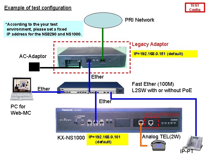 TEST Config Example of test configuration PRI Network *According to the your test environment,