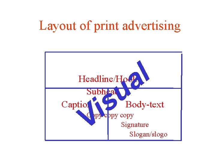 Layout of print advertising l a u s Headline/Hook Subhead Caption Body-text i V