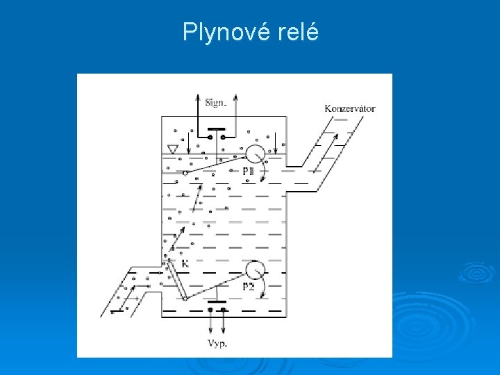 Plynové relé 