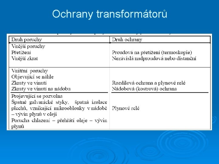 Ochrany transformátorů 