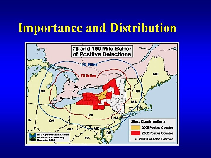 Importance and Distribution 