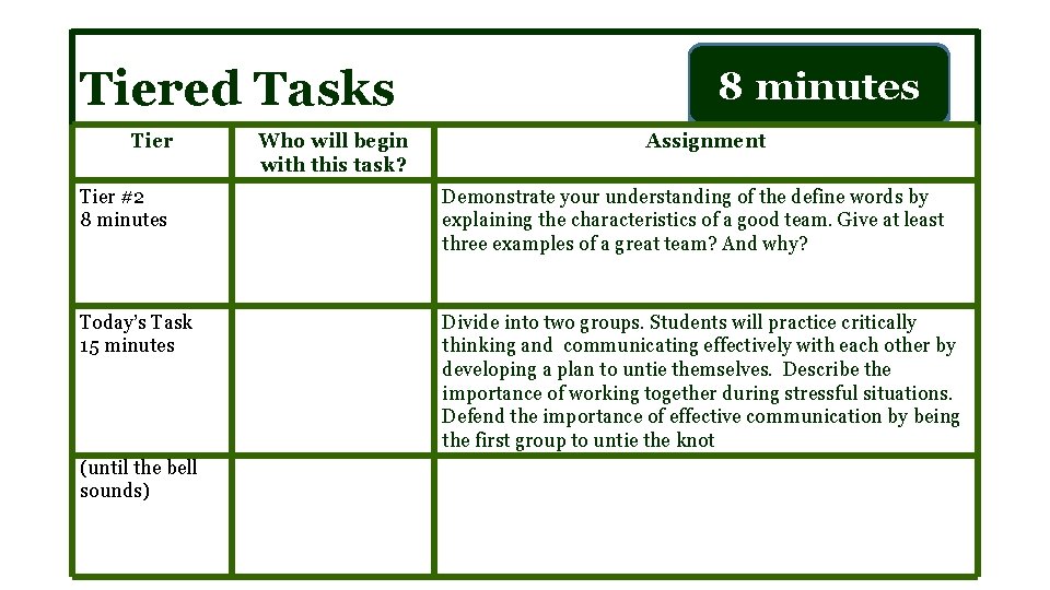 Tiered Tasks Tier #2 8 minutes Today’s Task 12 minutes Today’s Task 15 minutes