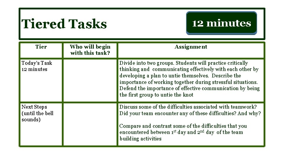 Tiered Tasks Tier Who will begin with this task? 11 minutes 5 12 10