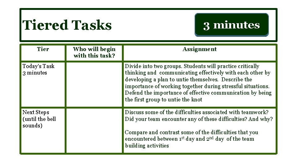 Tiered Tasks Tier Who will begin with this task? 31 minutes TIME IS UP!