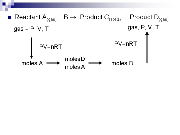 n Reactant A(gas) + B Product C(solid) + Product D(gas) gas = P, V,