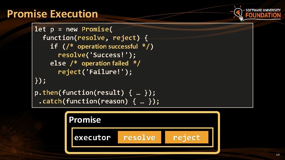 Promise Execution let p = new Promise( function(resolve, reject) { if (/* operation successful