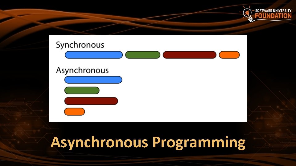 Asynchronous Programming 