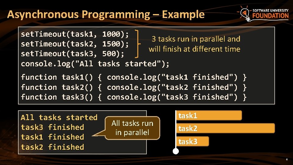 Asynchronous Programming – Example set. Timeout(task 1, 1000); 3 tasks run in parallel and