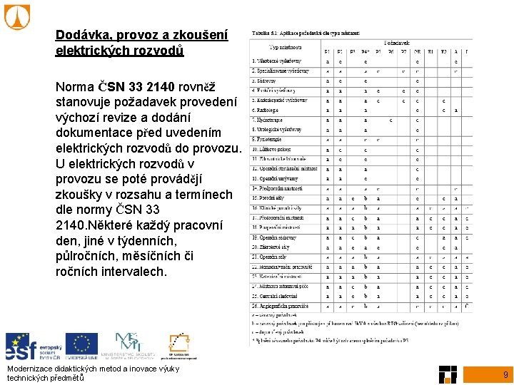 Dodávka, provoz a zkoušení elektrických rozvodů Norma ČSN 33 2140 rovněž stanovuje požadavek provedení