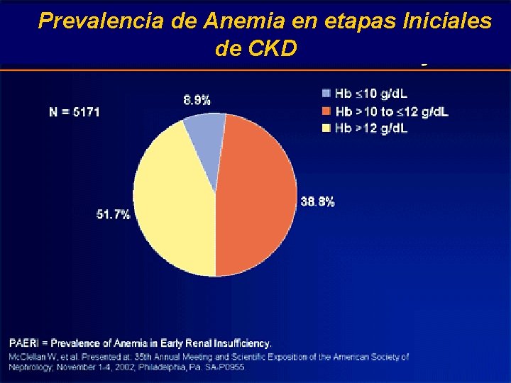 Prevalencia de Anemia en etapas Iniciales de CKD Prevalencia de Anemia en etapas Iniciales de CKD