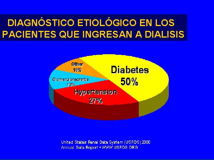 DIAGNÓSTICO ETIOLÓGICO EN LOS PACIENTES QUE INGRESAN A DIALISIS DIAGNÓSTICO ETIOLÓGICO EN LOS PACIENTES QUE INGRESAN A DIALISIS