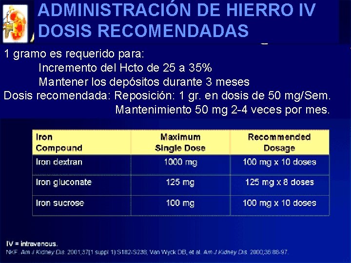ADMINISTRACIÓN DE HIERRO IV DOSIS RECOMENDADAS 1 gramo es requerido para: Incremento del Hcto ADMINISTRACIÓN DE HIERRO IV DOSIS RECOMENDADAS 1 gramo es requerido para: Incremento del Hcto