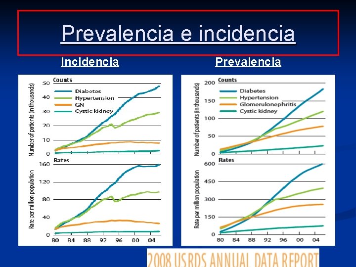 Prevalencia e incidencia Incidencia Prevalencia Prevalencia e incidencia Incidencia Prevalencia