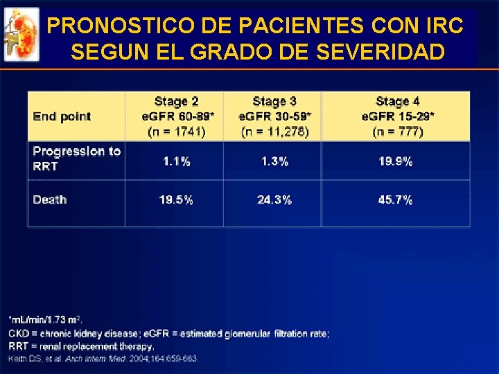 PRONOSTICO DE PACIENTES CON IRC SEGUN EL GRADO DE SEVERIDAD PRONOSTICO DE PACIENTES CON IRC SEGUN EL GRADO DE SEVERIDAD