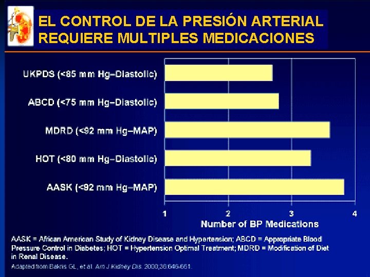 EL CONTROL DE LA PRESIÓN ARTERIAL REQUIERE MULTIPLES MEDICACIONES EL CONTROL DE LA PRESIÓN ARTERIAL REQUIERE MULTIPLES MEDICACIONES