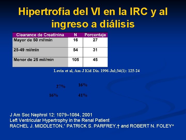 Hipertrofia del VI en la IRC y al ingreso a diálisis Levin et al, Hipertrofia del VI en la IRC y al ingreso a diálisis Levin et al,