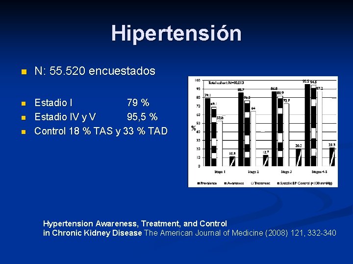 Hipertensión n N: 55. 520 encuestados n Estadio I 79 % Estadio IV y Hipertensión n N: 55. 520 encuestados n Estadio I 79 % Estadio IV y