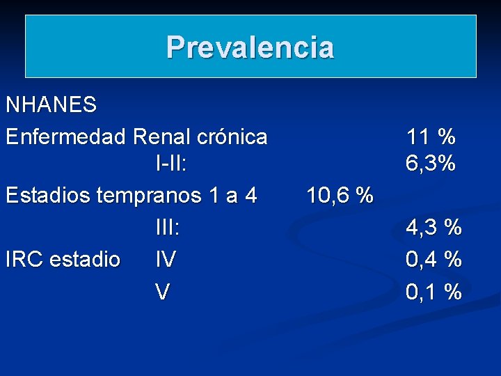 Prevalencia NHANES Enfermedad Renal crónica I-II: Estadios tempranos 1 a 4 III: IRC estadio Prevalencia NHANES Enfermedad Renal crónica I-II: Estadios tempranos 1 a 4 III: IRC estadio