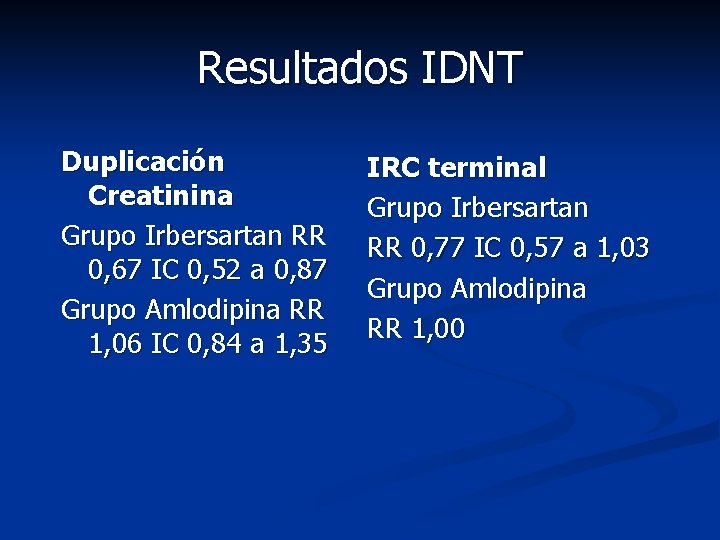 Resultados IDNT Duplicación Creatinina Grupo Irbersartan RR 0, 67 IC 0, 52 a 0, Resultados IDNT Duplicación Creatinina Grupo Irbersartan RR 0, 67 IC 0, 52 a 0,