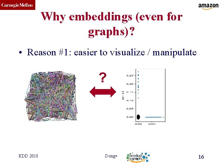 CMU SCS Why embeddings (even for graphs)? • Reason #1: easier to visualize /