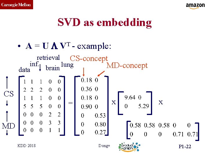 CMU SCS SVD as embedding • A = U L VT - example: retrieval