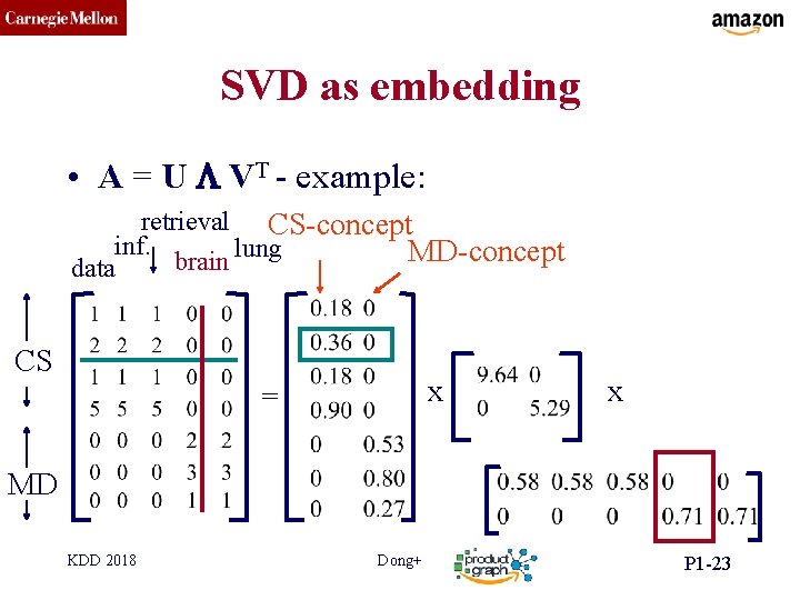 CMU SCS SVD as embedding • A = U L VT - example: retrieval