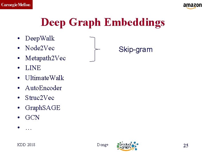 CMU SCS Deep Graph Embeddings • • • Deep. Walk Node 2 Vec Metapath