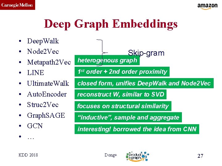CMU SCS Deep Graph Embeddings • • • Deep. Walk Node 2 Vec Metapath
