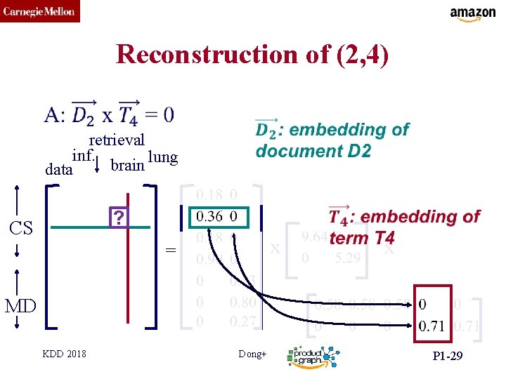 CMU SCS Reconstruction of (2, 4) • retrieval inf. lung brain data ? CS