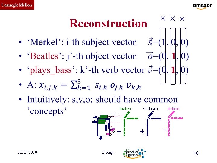 CMU SCS Reconstruction • leaders = KDD 2018 Dong+ musicians + athletes + 40