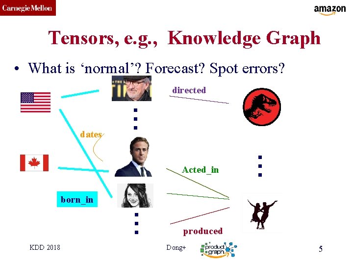 CMU SCS Tensors, e. g. , Knowledge Graph • What is ‘normal’? Forecast? Spot