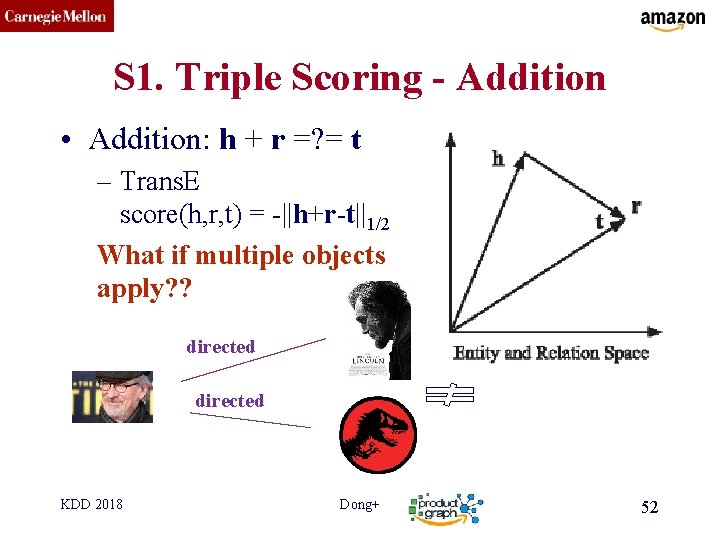 CMU SCS S 1. Triple Scoring - Addition • Addition: h + r =?