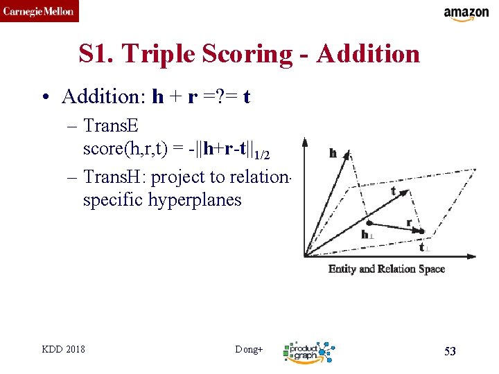 CMU SCS S 1. Triple Scoring - Addition • Addition: h + r =?