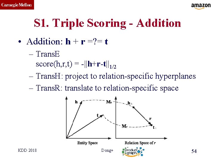 CMU SCS S 1. Triple Scoring - Addition • Addition: h + r =?