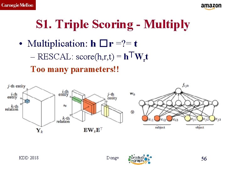 CMU SCS S 1. Triple Scoring - Multiply • Multiplication: h � r =?