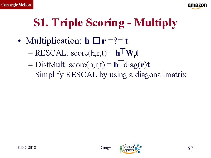 CMU SCS S 1. Triple Scoring - Multiply • Multiplication: h � r =?