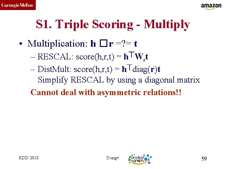 CMU SCS S 1. Triple Scoring - Multiply • Multiplication: h � r =?