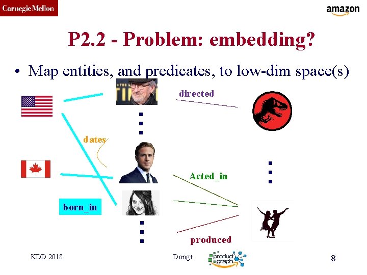 CMU SCS P 2. 2 - Problem: embedding? • Map entities, and predicates, to