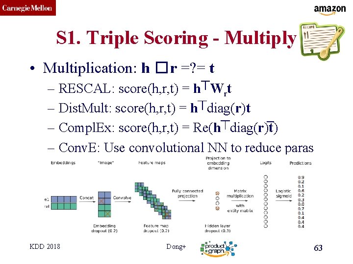 CMU SCS S 1. Triple Scoring - Multiply • Multiplication: h � r =?