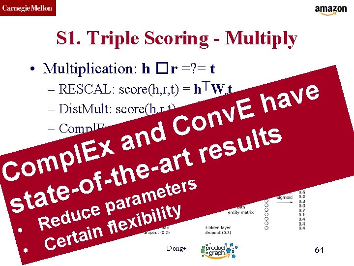 CMU SCS S 1. Triple Scoring - Multiply • Multiplication: h � r =?