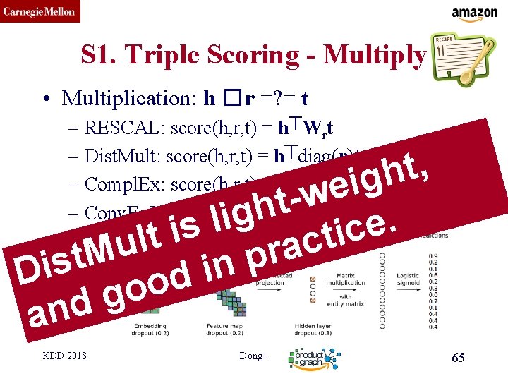 CMU SCS S 1. Triple Scoring - Multiply • Multiplication: h � r =?