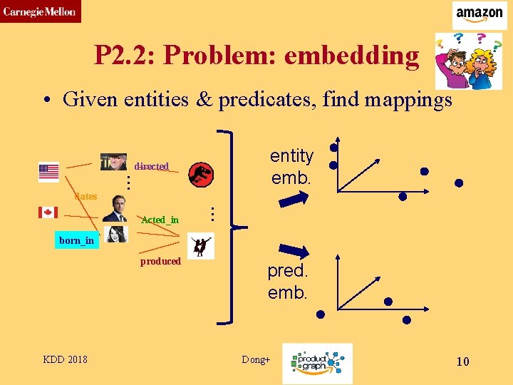 CMU SCS P 2. 2: Problem: embedding • Given entities & predicates, find mappings