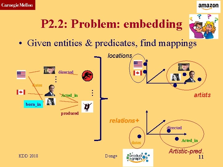 CMU SCS P 2. 2: Problem: embedding • Given entities & predicates, find mappings