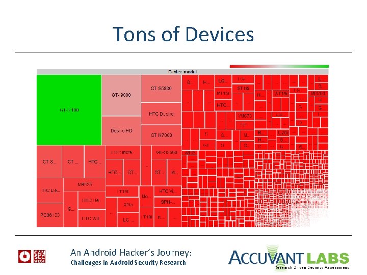 Tons of Devices An Android Hacker’s Journey: Challenges in Android Security Research 