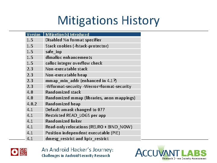 Mitigations History Version 1. 5 1. 5 2. 3 4. 0. 2 4. 1