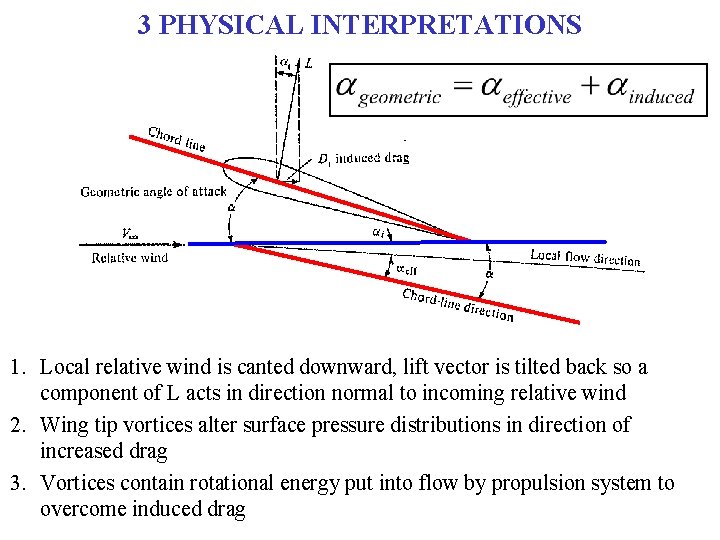 3 PHYSICAL INTERPRETATIONS 1. Local relative wind is canted downward, lift vector is tilted
